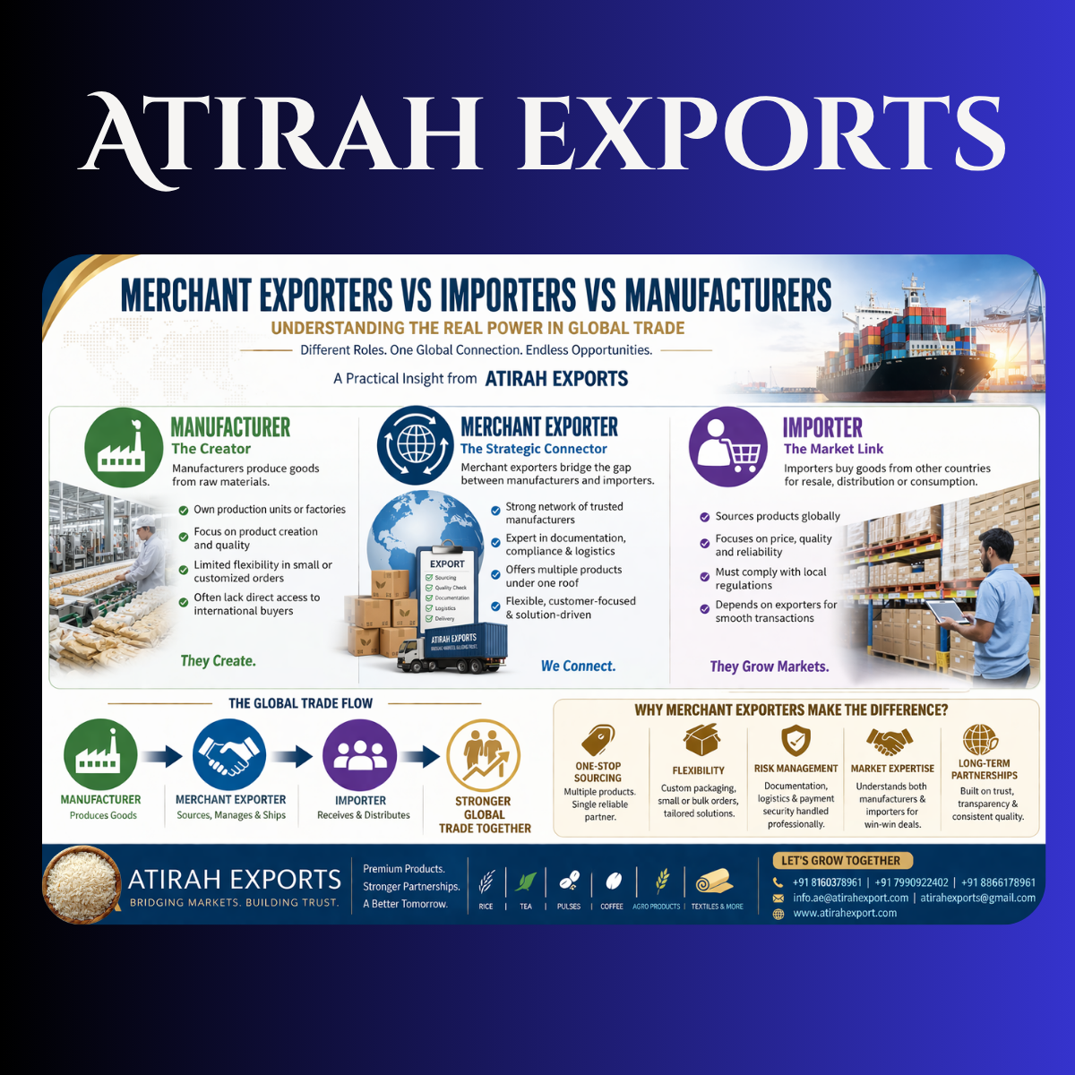 Merchant Exporters vs Importers vs Manufacturers